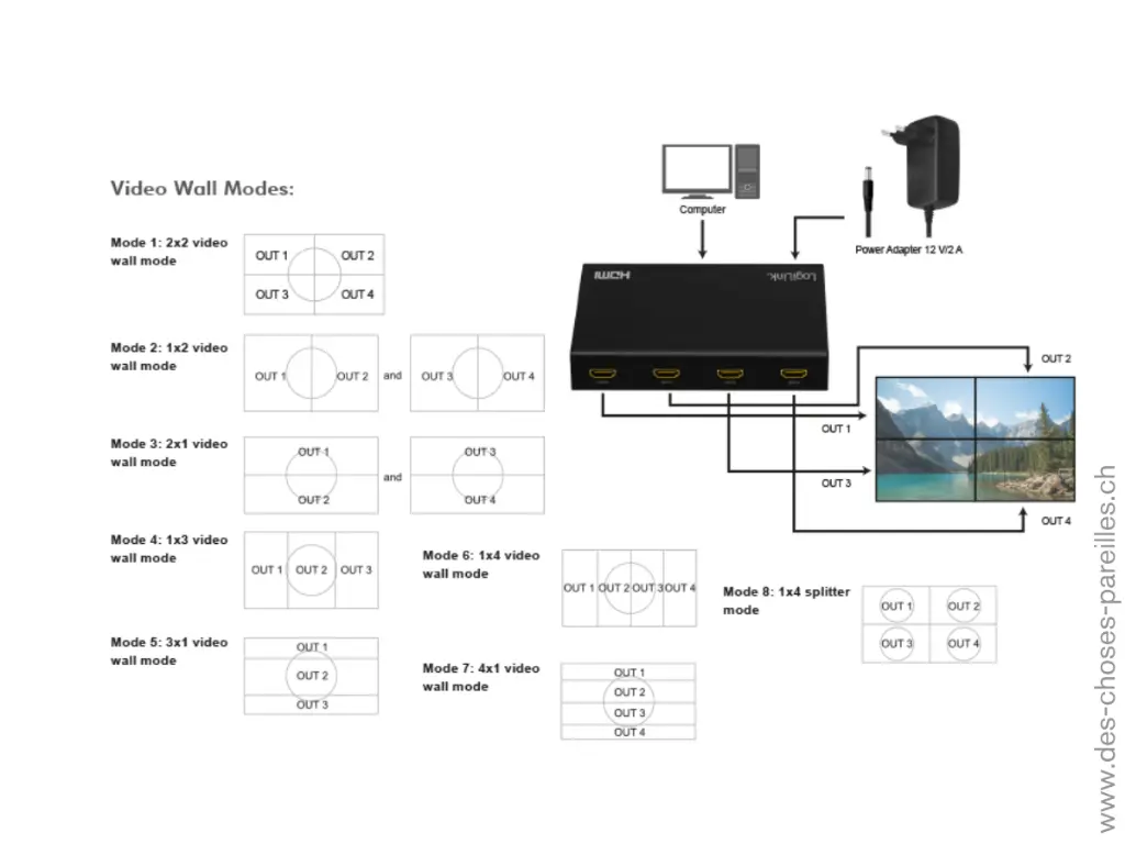 Contrôleur de mur vidéo HDMI FullHD, 2x2 ports Modes de video.webp
